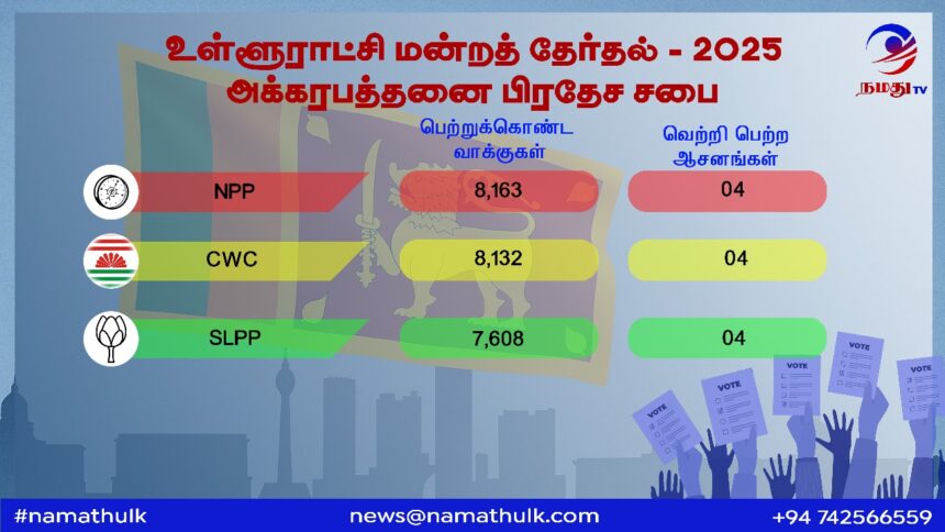 Election Results