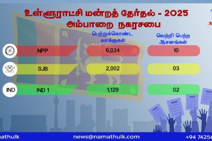 Election Results