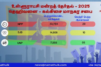 Election Results