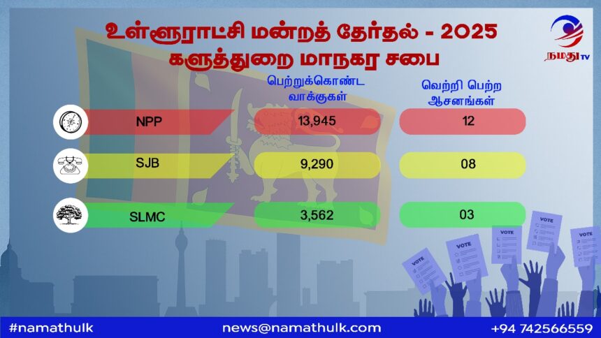 Election Results