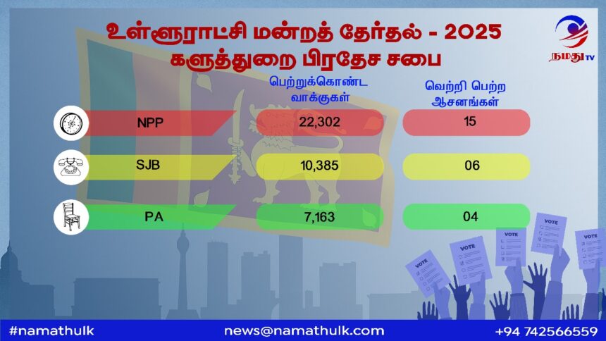 Election Results