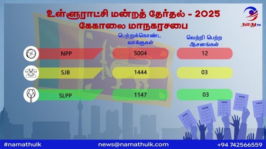 கேகாலை மாநகர சபை. 1 Election Results