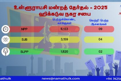 Election Results