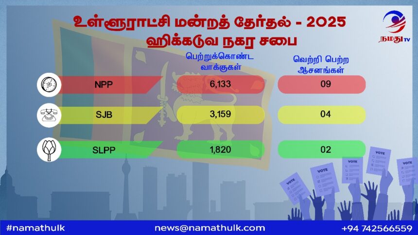 Election Results