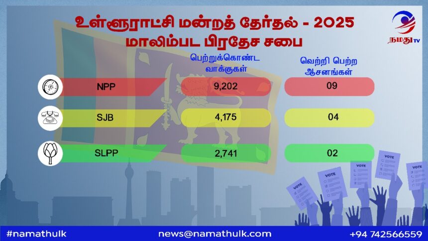 மாத்தறை மாவட்டம் - மாலிம்பட பிரதேச சபை 1 Election Results