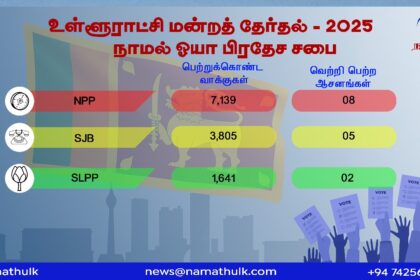 Election Results