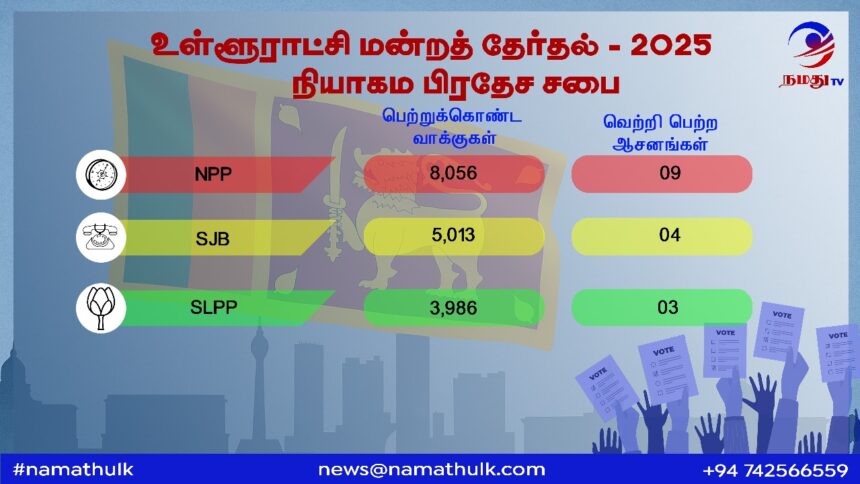 Election Results