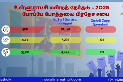 Election Results
