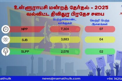 Election Results