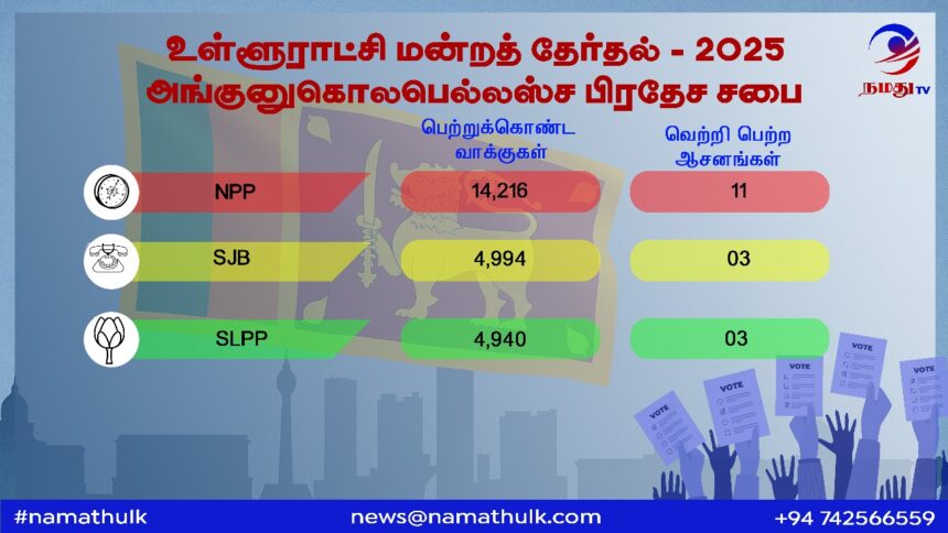 Election Results
