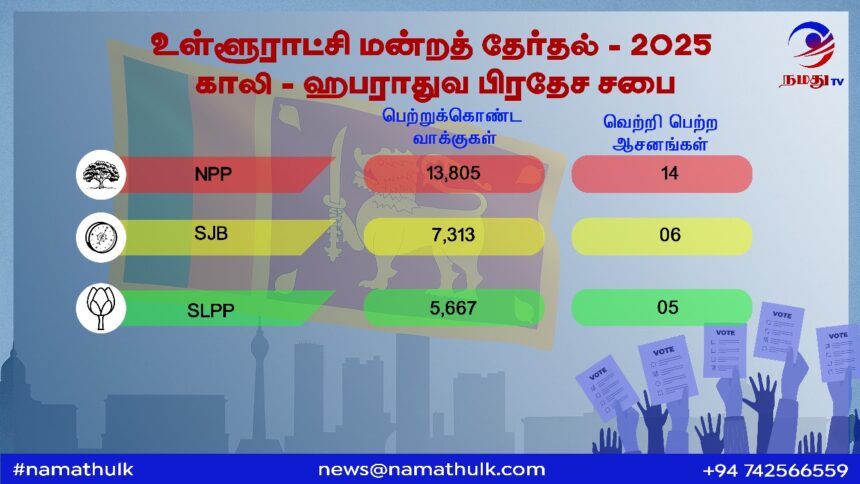 Election Results