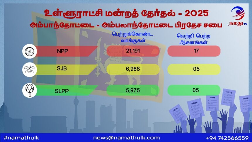 அம்பாந்தோட்டை - அம்பலாந்தோட்டை பிரதேச சபை. 1 hampanthodta ambalangoda