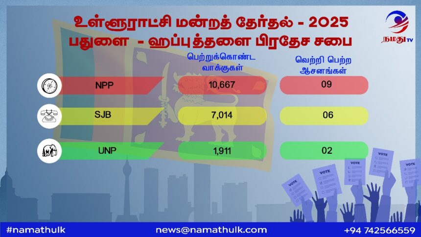 Election Results