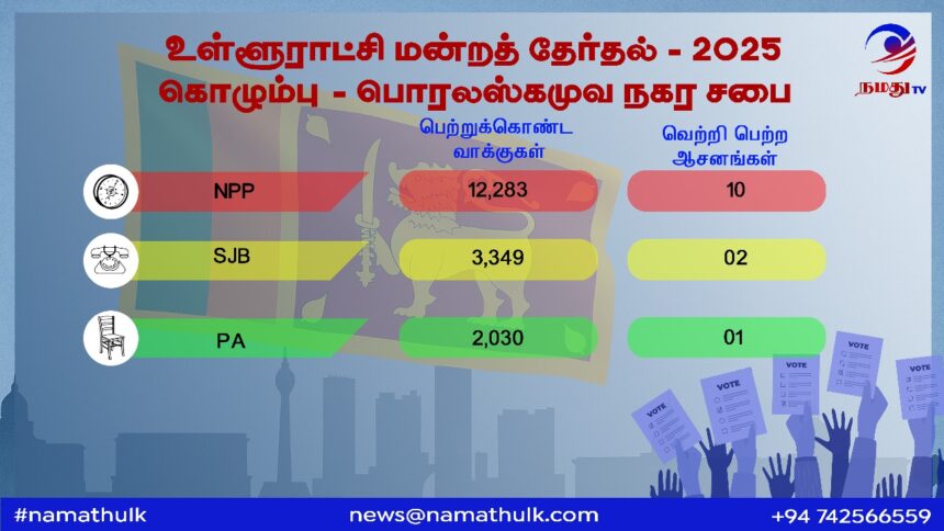 Election Results