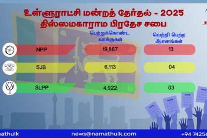 Election Results